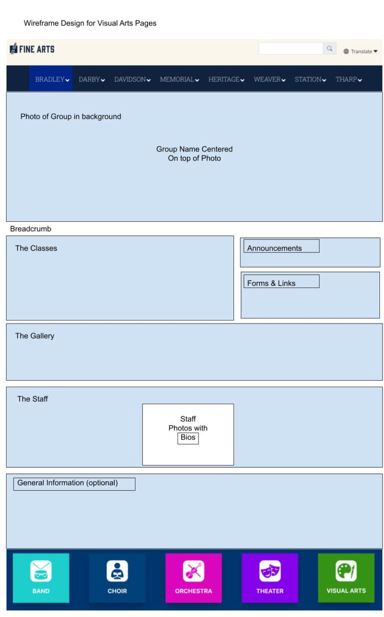 Wireframe Visual Arts